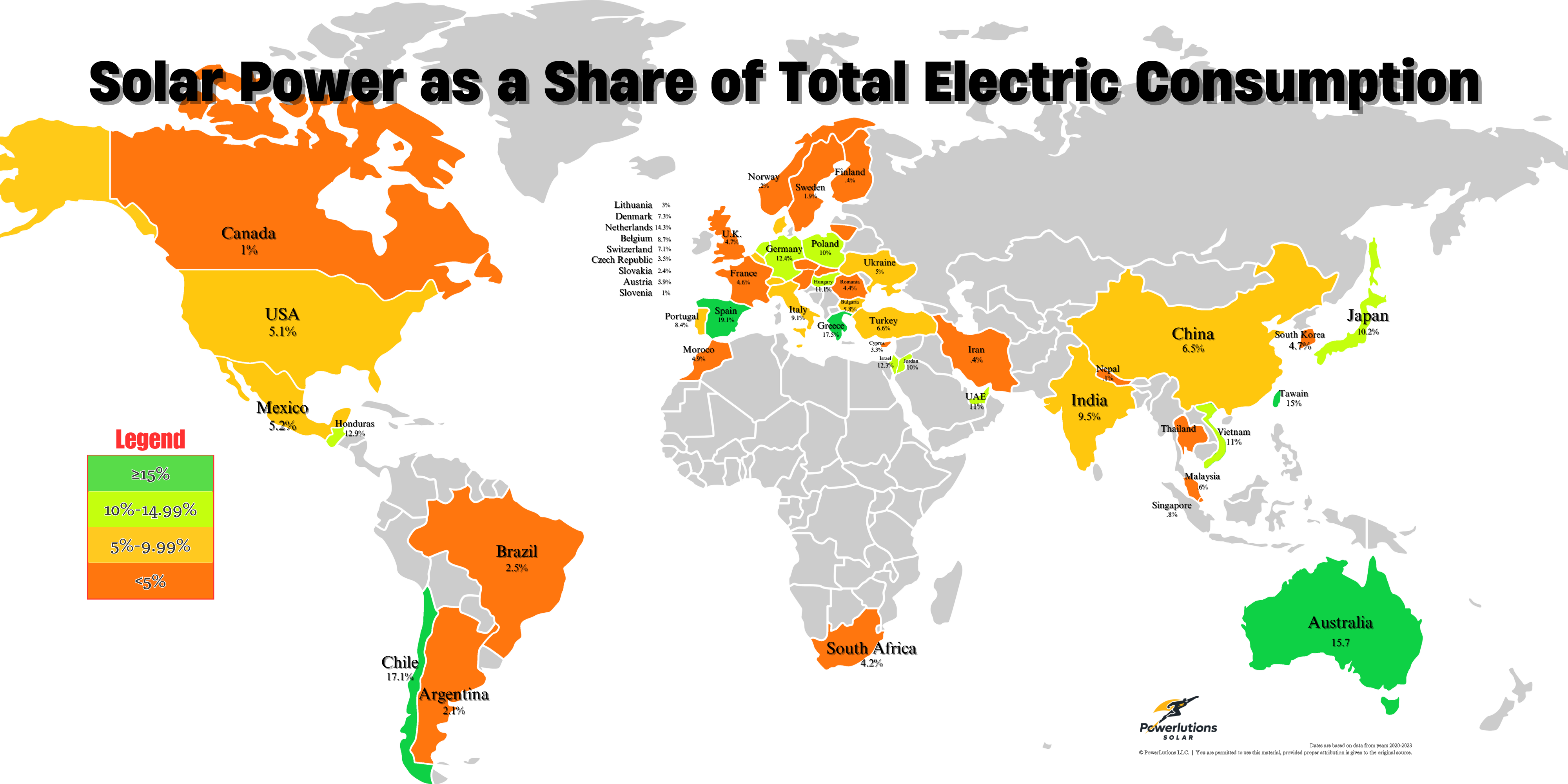 Global Solar Power Share of Electricity Infograph